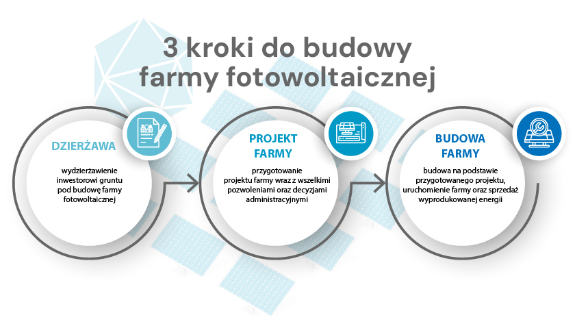 budowa farmy fotowoltaicznej