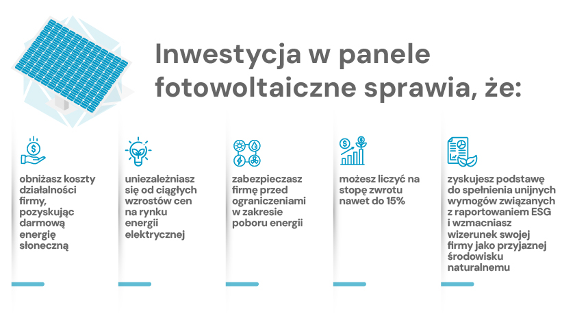 fotowoltaika dla przedsiębiorców